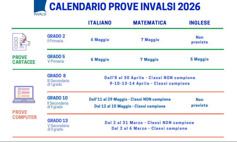 CALENDARIO PROVE INVALSI 2026